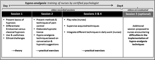 Figure 1. Study timeline.