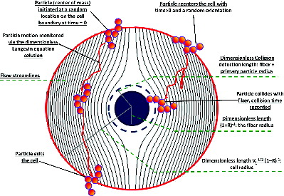 FIG. 2. Depiction of the mean first-passage time calculation approach for aggregates, which may be contrasted with the method of Hunt et al. (Citation2014) for spherical particles.