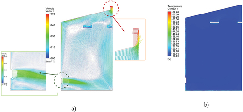 Figure 12. Case 2: a) Velocity vectors: t = 700 s; b) Contours indoor temperature: t = 700 s.