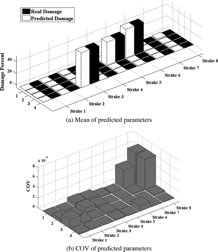 Figure 14. Sh-2 damage case.