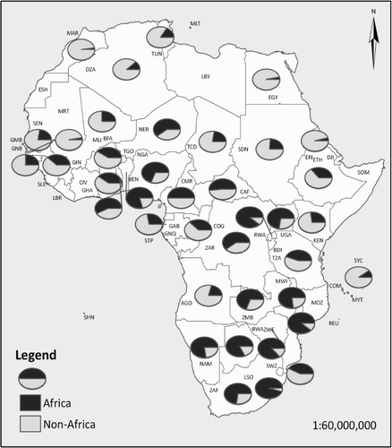 Figure 2: Percentage of tourist arrivals by continent of origin, 2005