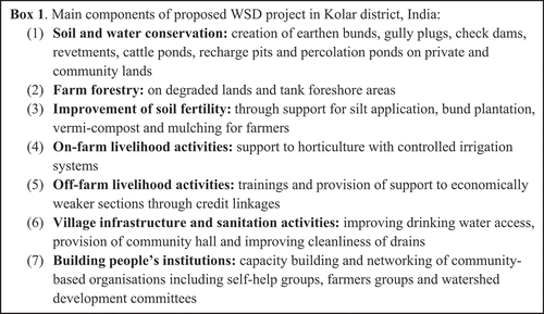 Box 1. Main components of proposed WSD project in Kolar district, India