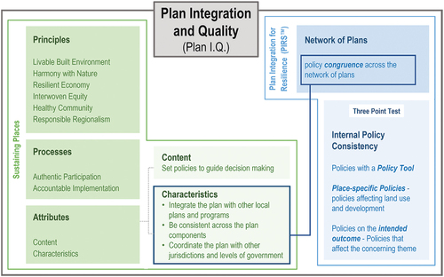 Figure 1. Connecting plan integration and plan quality with two assessment tools.