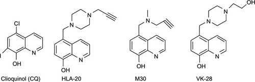 Figure 2 8-Hydroxyquinoline derivatives with potent antineurodegenerative activity.