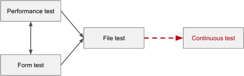 Figure 1. The displacement of reality test.