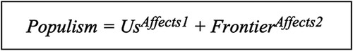 FIGURE 1. Palonen (Citation2020) encapsulates the form of populism as a tool of analysis.