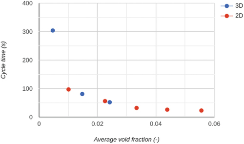 Fig. 10. Graphical representation of the data reported in Table VIII.