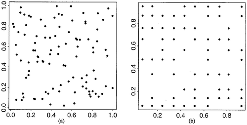 Figure 1. Point aggregation: assigning 100 points to pre-defined point locations in a unit square: (a) original pattern and (b) aggregated pattern.
