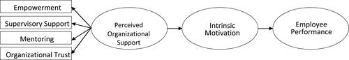 Figure 1 Theoretical framework.