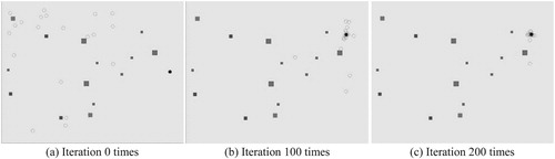 Figure 3. Particles in the iterative process. (a) Iteration 0 times. (b) Iteration 100 times. (c) Iteration 200 times.