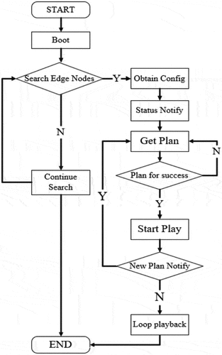 Figure 5. App workflow.