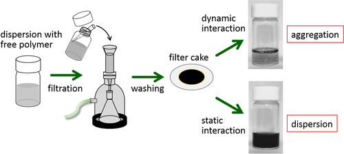 Figure 4. Schematic procedure of the filtration process.