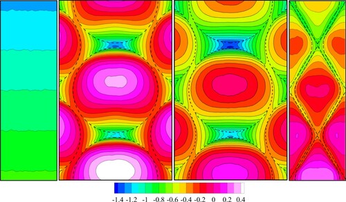 Figure 13. Pressure Coefficient distributions on mid dimple centred area on surface (FP, D454, D603, D603d, from left to right, respectively. The flow is from bottom to top.).