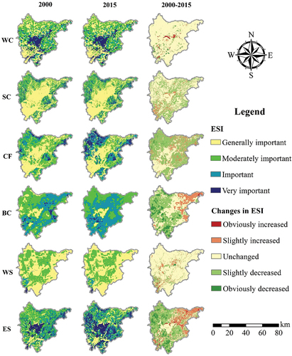 Figure 3. Spatial and temporal variation in the importance of ecosystem services in Miyun District (WC- Water Conservation; SC- Soil Conservation; CF- Carbon Fixation; BC-Biodiversity conversation; WS-Windbreak and Sand Fixation; ES- Ecosystem Services. The same below.).