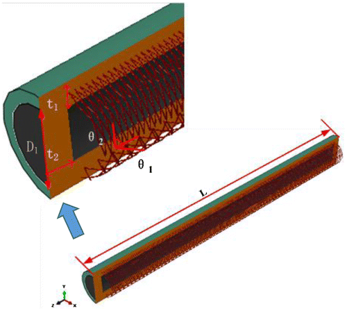 Figure 2. PBA was characterized against over nine parameters: the length of PBA (L), internal diameter (D1), wall thickness (t1), difference between the braided angle (θ1–θ2), rubber mechanical property (reflected in the coefficients of Ogden hyper-elastic material model), rubber seal thickness (t2), number of windings (N) per unit centimeter, the mechanical property of fiber (reflected in Young’s Modulus and Poisson’s ratio of fiber material) and the radius of rubber (D2).