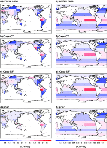 Fig. 6. Decadal mean (2002–11) spatial distributions of posterior fluxes for (a–c) land and (e–g) ocean regions: (a, e) control case, (b, f) Case CT, (c, g) Case NF. Prior fluxes from the (d) land biosphere and (h) ocean. Positive fluxes indicate emission and negative fluxes indicate uptake.