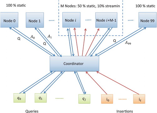 Figure 5. PLSH system (Sundaram et al., Citation2013, p. 2).