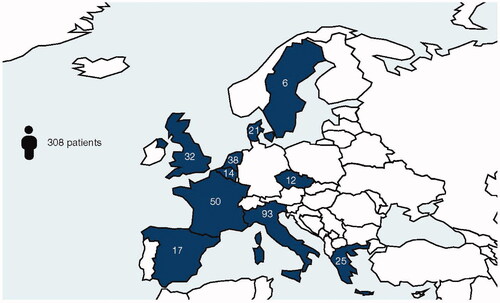 Figure 1. Patient enrollment in EUROSTAD by country.