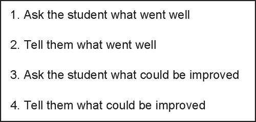 Figure 3 Feedback model.