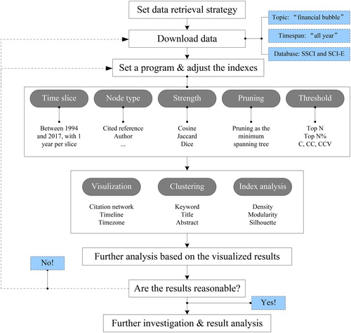 Figure A1. Architecture diagram of data analysis.