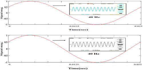 Figure 25. The voltage waveform of back-to-back converter 1 at 40 Hz of phase A.