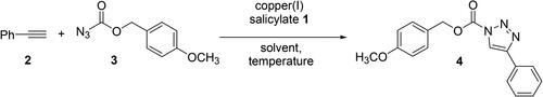 Scheme 2. CuAAC reactions between 4-methoxybenzyloxycarbonyl azide (3) and phenylacetylene (2) catalyzed copper(I) salicylate (1).