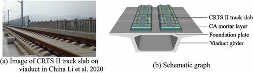 Figure 5. CRTS II track slab on simply supported viaduct.