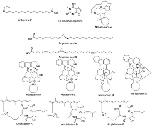 Figure 1 Compounds identified and dereplicated from high-resolution mass-spectra data sets of Amphimedon sp.