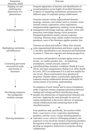 Figure 1. Dimensions derivation.