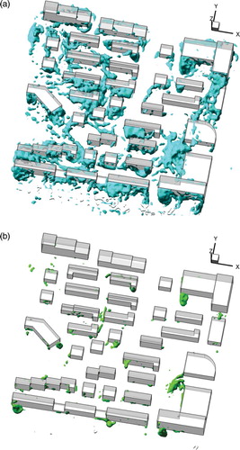 Figure 9. Iso-surfaces of dust concentration under the due-north wind condition with values of (a) 4.2e−6 kg/m3 and (b) 6.3e−6 kg/m3.