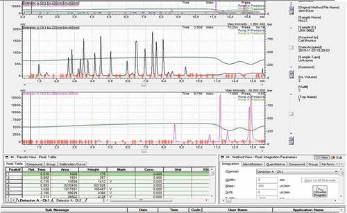 Figure 2. Chromatograms for mixed phenolic acid used for the study.