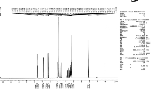 Figure 6. NMR spectra of isolated compound obtained from ethyl acetate fraction of Garuga pinnata.