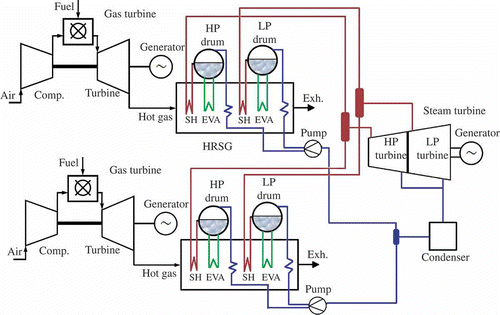 Figure 3. The combined cycle power plant configuration.