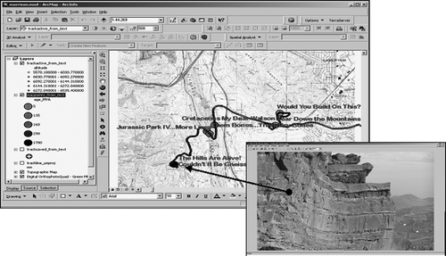 Figure 6.  Ground photograph hyperlinked to geologic field data after field data and GPS coordinates have been uploaded into the GIS. Hyperlinked data to field locations are increasingly in the form of video, audio, animations, and text, in addition to standard photographs. GIS analysis shown in ArcGIS software from ESRI, field study geologic exercise in Colorado USA by Joseph Kerski.