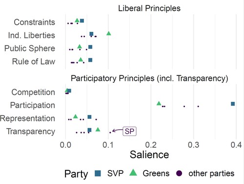 Figure 1. Switzerland.