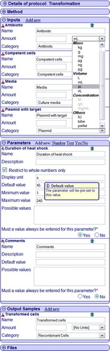 Figure 2.  The PIMS protocol view. The screenshot of the PIMS protocol displaying the transformation protocol. Input, output samples and parameters are shown. Please note that due to lack of space not all the parameters of this protocol are shown. The lacking parameters are the (a) temperature of heat shock, (b) time of pre-incubation on ice, (c) time of regeneration after shock on ice, (d) whether culture was shaken (Yes/No). The dustbin icon permits deleting of the parameters and samples. This Figure is reproduced in colour in the online version of Molecular Membrane Biology.