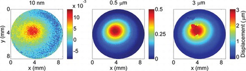 Figure 7 Accuracy test measurements of static deformations at the edges and in the middle of the measurement range for our setup and the chosen demonstration sample. The displacements were applied by a metal pin connected to a piezo transducer. Chosen indentation values are 10 nm, 0.5 µm and 3 µm.