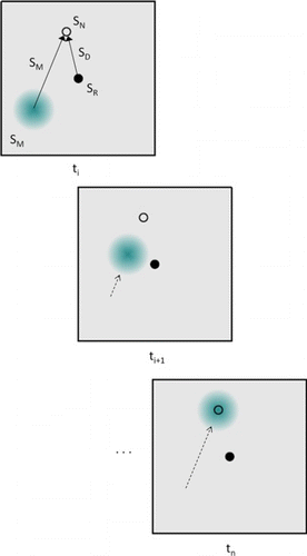 Figure 11 Schematic of the controller parameters as they relate to the SHWFS spots on the CCD. Each spot is moved, in a series of increments, to a desired position based on the required bead location. (Figure is provided in color online.).