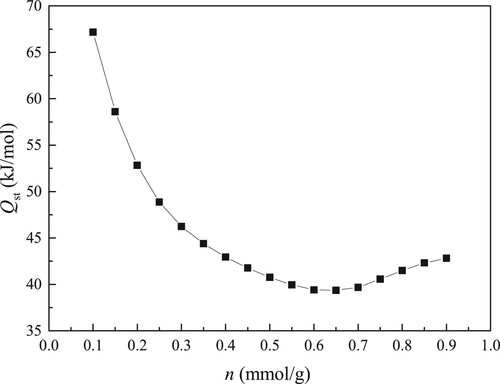 Figure 11. Result of isosteric heat of adsorption for water molecules on kaolinite.