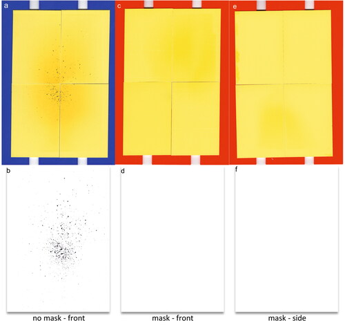 Figure 2. (a) Image of WSP, placed in front of the participant’s face, after experiment without a mask; (b) binarized image of (a), showing the detected respiratory droplets via image processing; (c), (e) images of WSP after experiments with a mask in front and on the side of participant’s face, respectively; (d), (f) binarized images of (c) and (e), respectively.