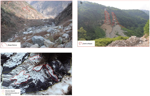 FIGURE 2. Sources of loose solid materials for debris flow. (a) Slope failure, (b) bank collapse, and (c) moraine deposit.