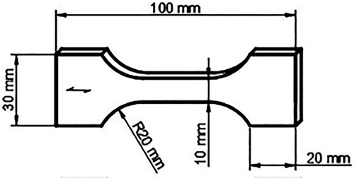 Figure 1. Dimensions of dog-bone shaped samples (Pramreiter et al. Citation2021).