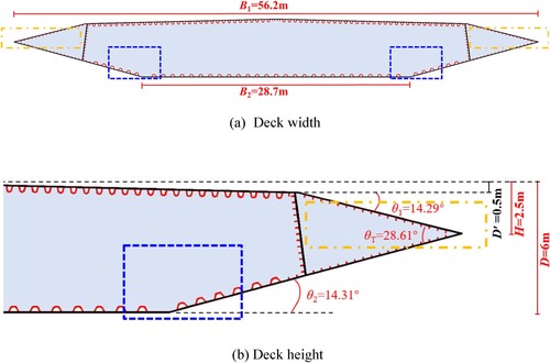 Figure 24. Optimal section.