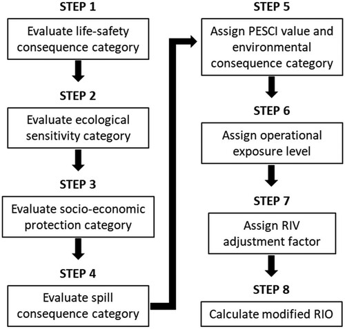 Figure 5. Procedure of the proposed framework.