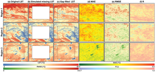 Figure A3. The (a) original good-quality LST, (b) simulated missing LST and (c) gap-filled LST on 2th April, 2018 over three selected regions and the pixel-wise (d) MAE, (e) RMSE and (f) R values for the zoomed-in simulated missing regions.