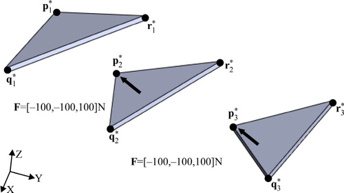 Figure 6. Precision positions and precision position force.