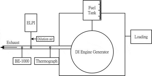 Figure 1. Schematic diagram of the experimental system.