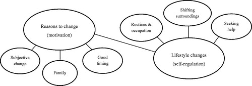 Figure 1. Thematic map.