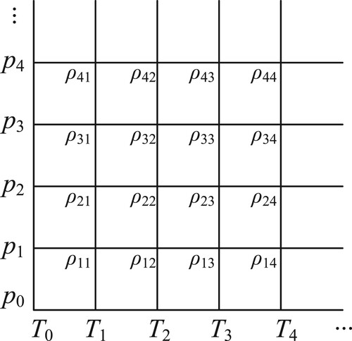 Figure A1. Schematic of look-up table.