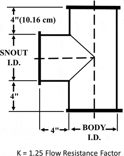 Figure 16. Lab-2 tee configuration.